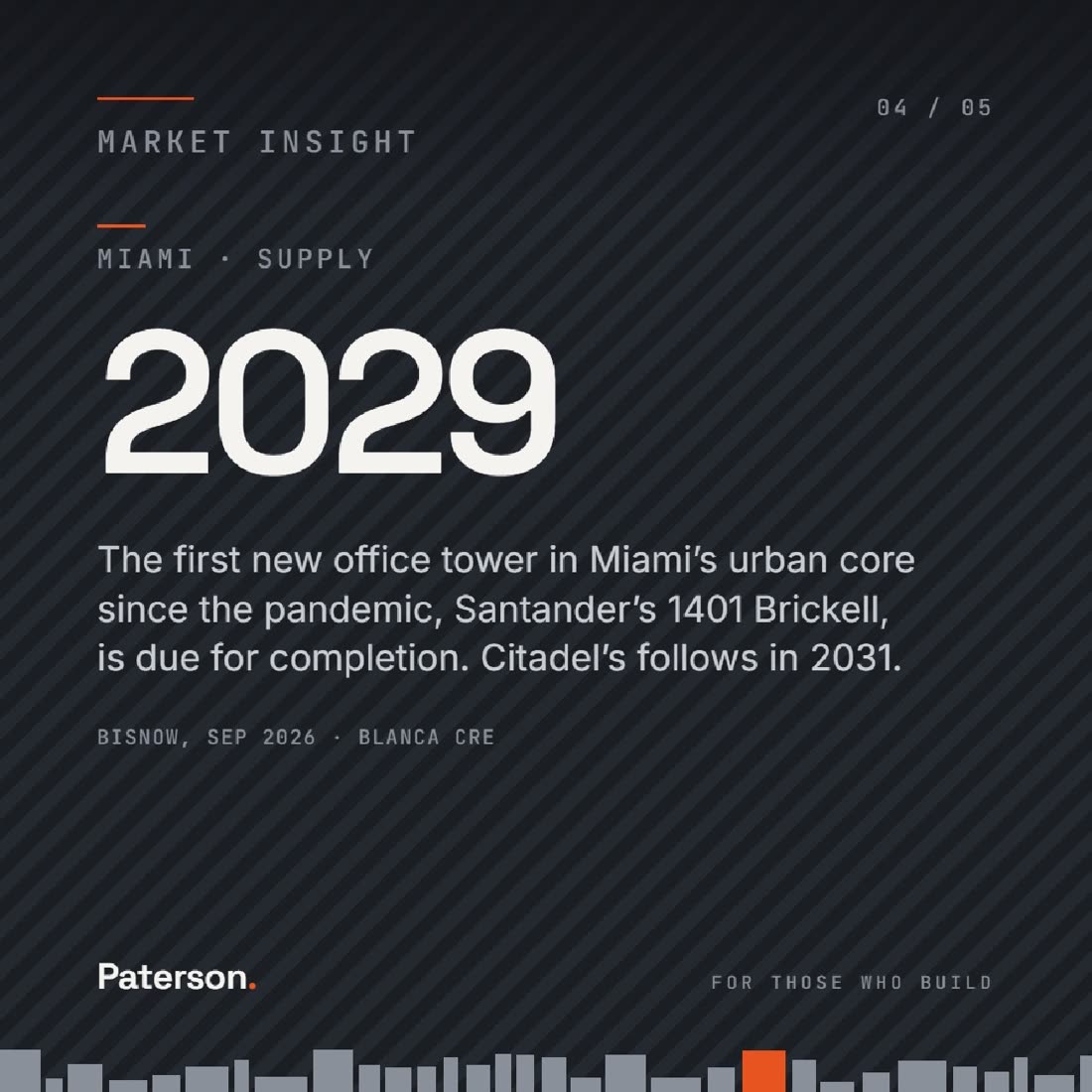 Slide 4 of 5, Miami supply: the first new office tower in Miami's urban core since the pandemic, Santander's 1401 Brickell, is due for completion in 2029. Citadel's follows in 2031. Source: Bisnow, September 2026.