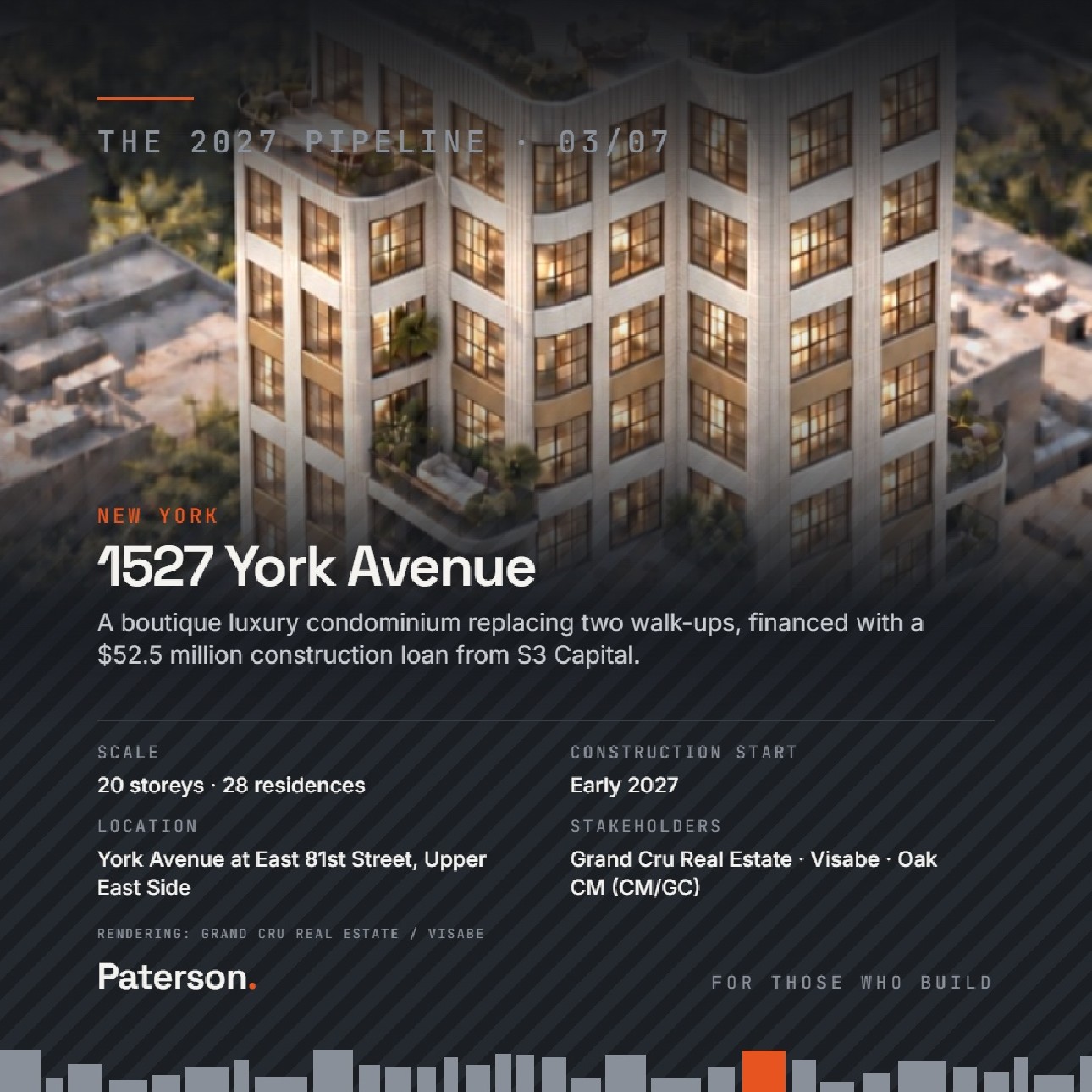 Slide 3 of 7, New York: 1527 York Avenue. A boutique luxury condominium replacing two walk-ups, financed with a $52.5 million construction loan from S3 Capital. 20 stories, 28 residences, York Avenue at East 81st Street, Upper East Side. Construction start early 2027. Stakeholders: Grand Cru Real Estate, Visabe, Oak CM. Rendering: Grand Cru Real Estate and Visabe.