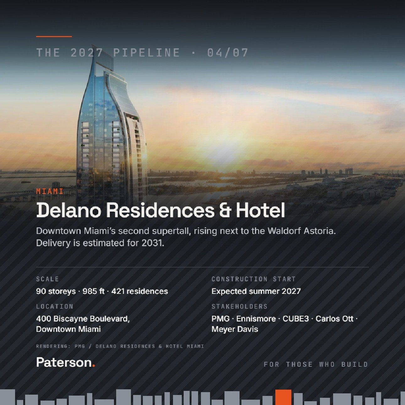Slide 4 of 7, Miami: Delano Residences & Hotel. Downtown Miami's second supertall, rising next to the Waldorf Astoria. Delivery estimated for 2031. 90 stories, 985 feet, 421 residences, 400 Biscayne Boulevard. Construction start expected summer 2027. Stakeholders: PMG, Ennismore, CUBE3, Carlos Ott, Meyer Davis. Rendering: PMG.