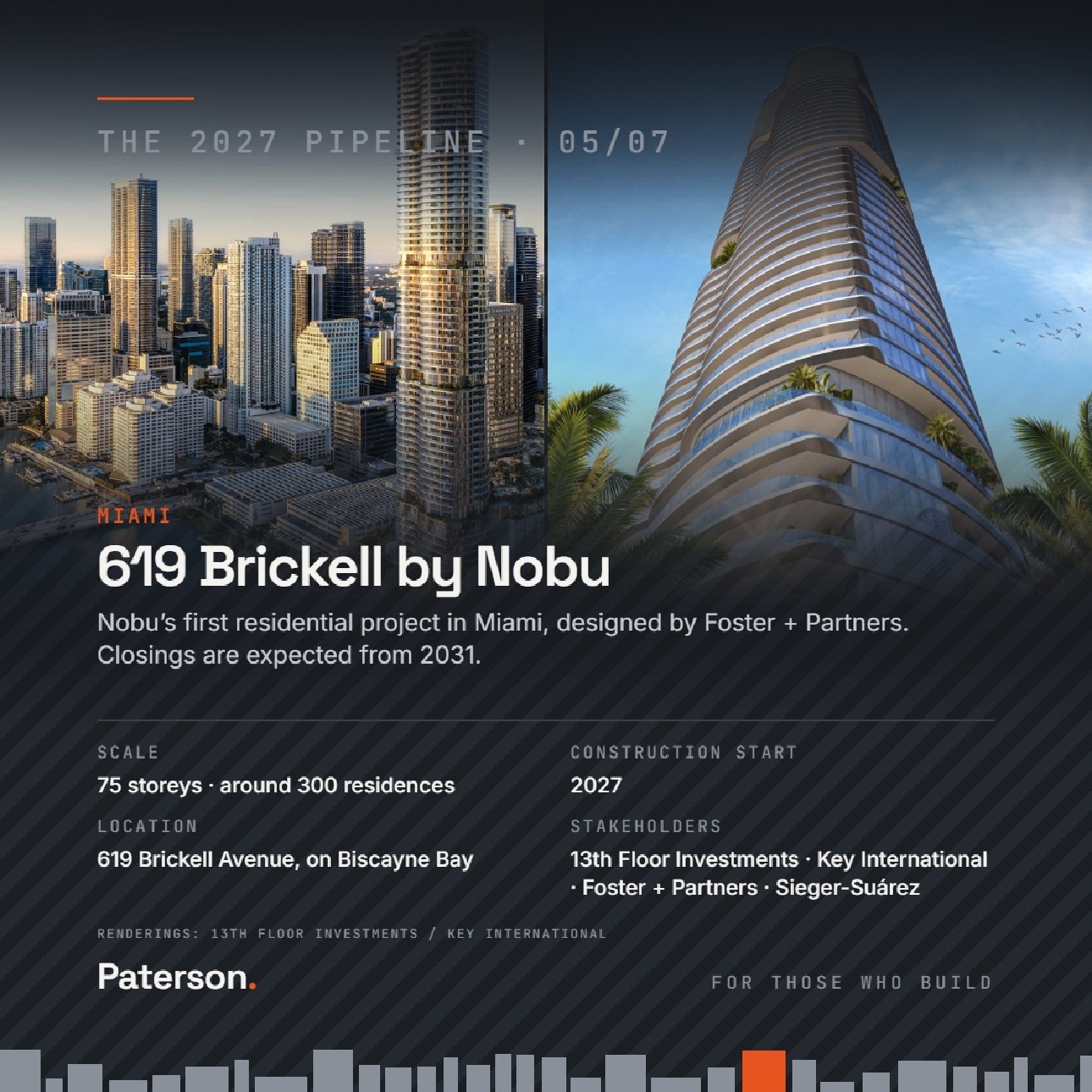 Slide 5 of 7, Miami: 619 Brickell by Nobu. Nobu's first residential project in Miami, designed by Foster + Partners. Closings expected from 2031. 75 stories, around 300 residences, 619 Brickell Avenue on Biscayne Bay. Construction start 2027. Stakeholders: 13th Floor Investments, Key International, Foster + Partners, Sieger-Suárez. Renderings: 13th Floor Investments and Key International.
