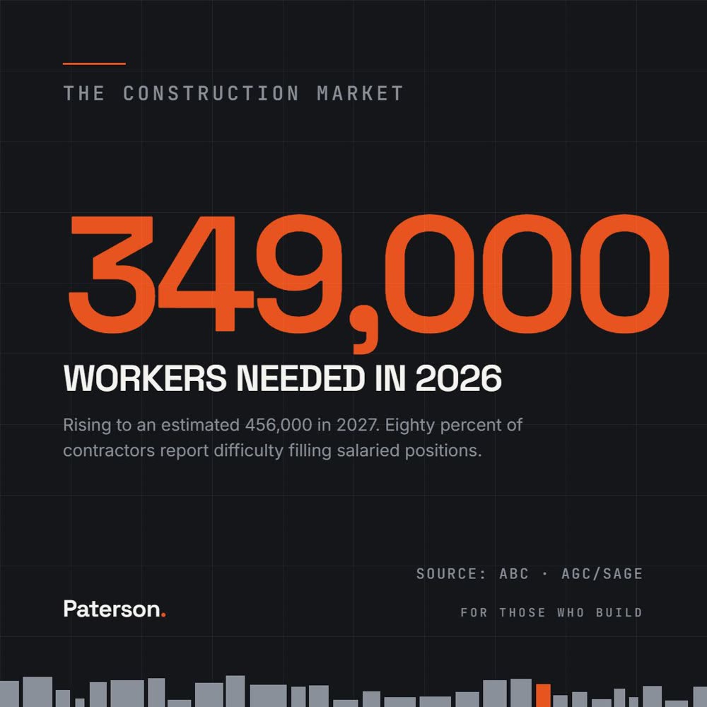 The Market graphic: 349,000 workers needed in 2026, rising to an estimated 456,000 in 2027